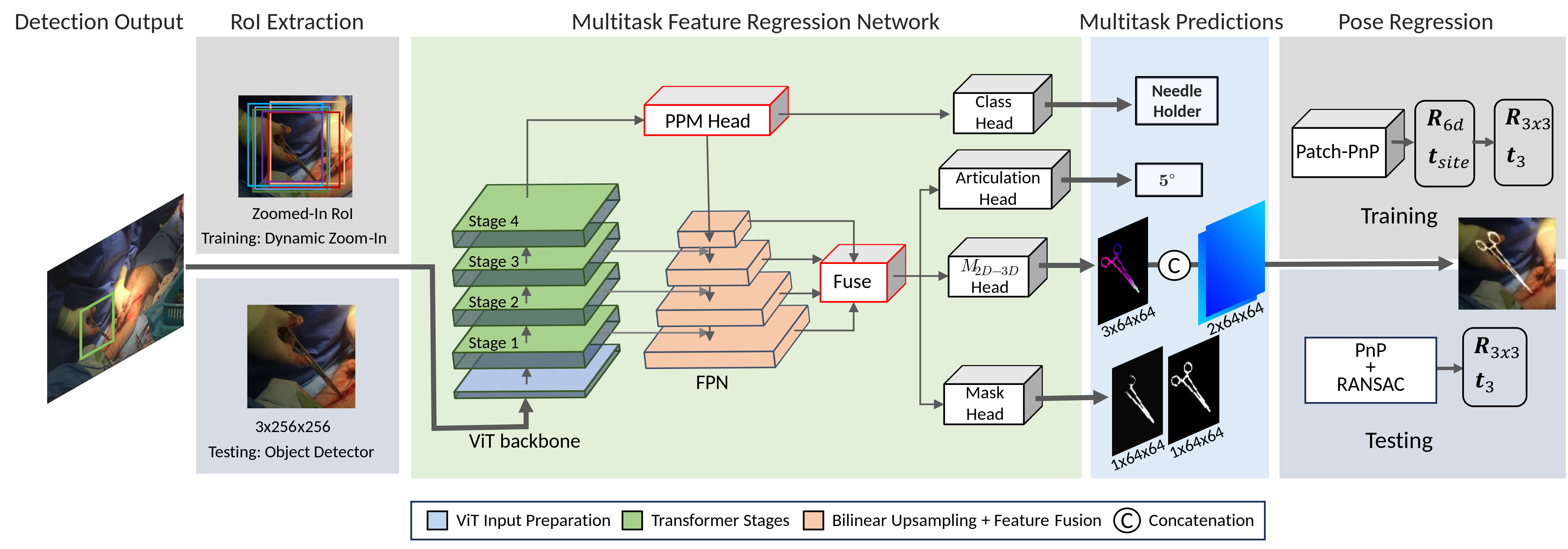 Pose estimation model framework pipeline